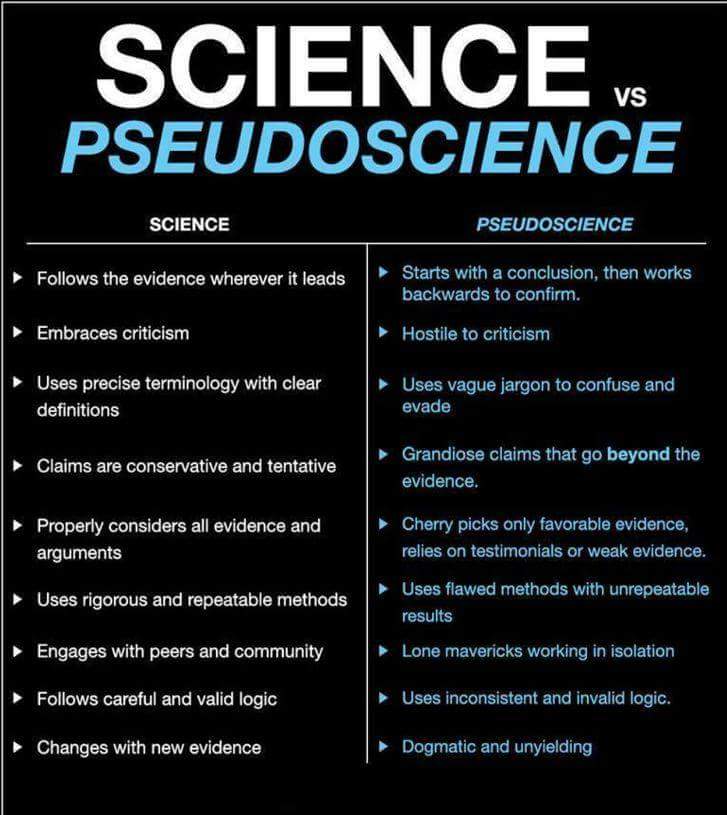 Science vs Pseudoscience